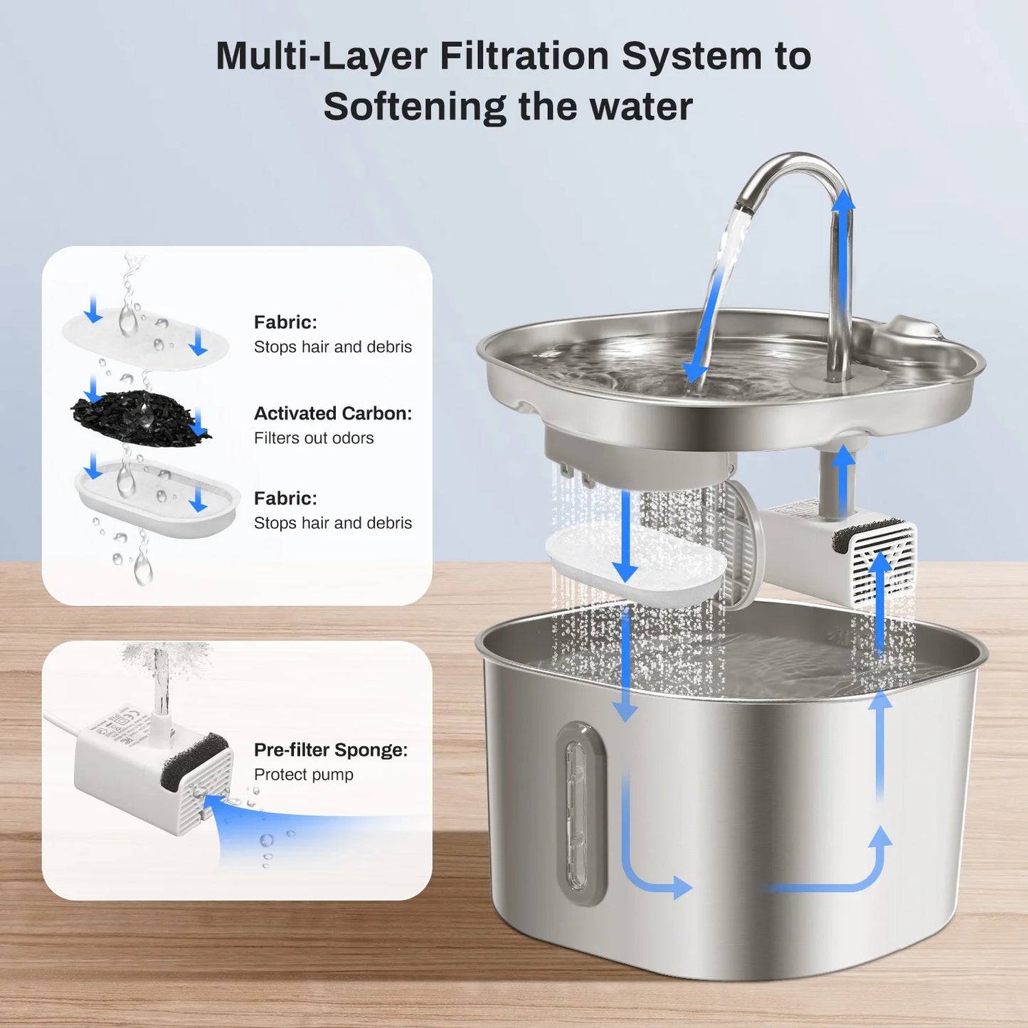 2.2L Stainless Steel Cat Water Fountain Ultra Quiet Pet Fountain with Multi Layer Filtration LED Water Level Window Large Capacity