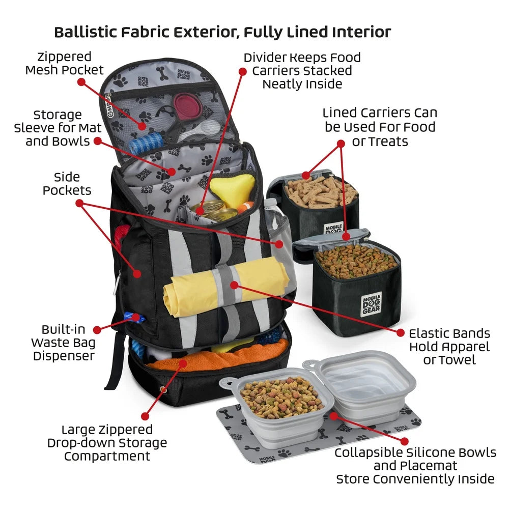 Pet Luggage Travel Backpack For Medium Dogs With Large Storage Compartments Collapsible Bowls Food Carriers Easy Access Pockets