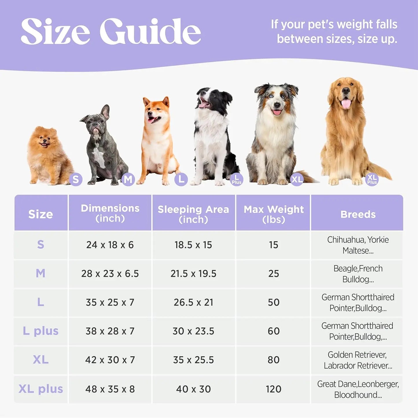 Orthopedic Dog Bed With Waterproof Cover And Non Slip Bottom